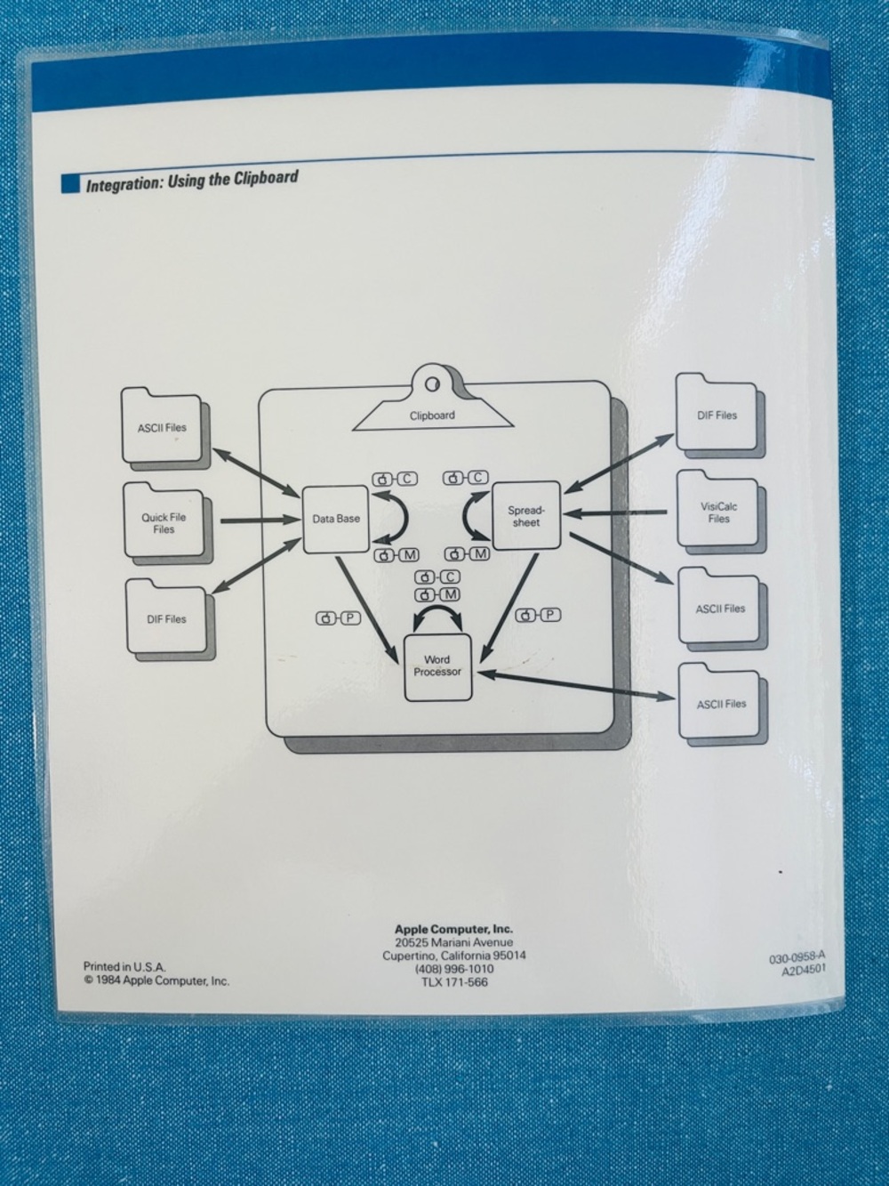AppleWorks Quick Reference Card – Blue & White - Picture 3 of 6